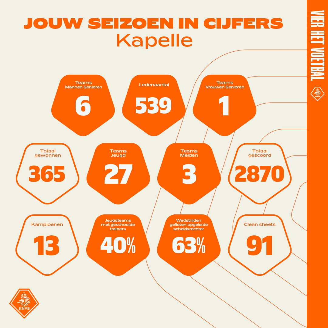 Overzicht seizoen 2024-2025
